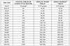 Tent Size Guide
